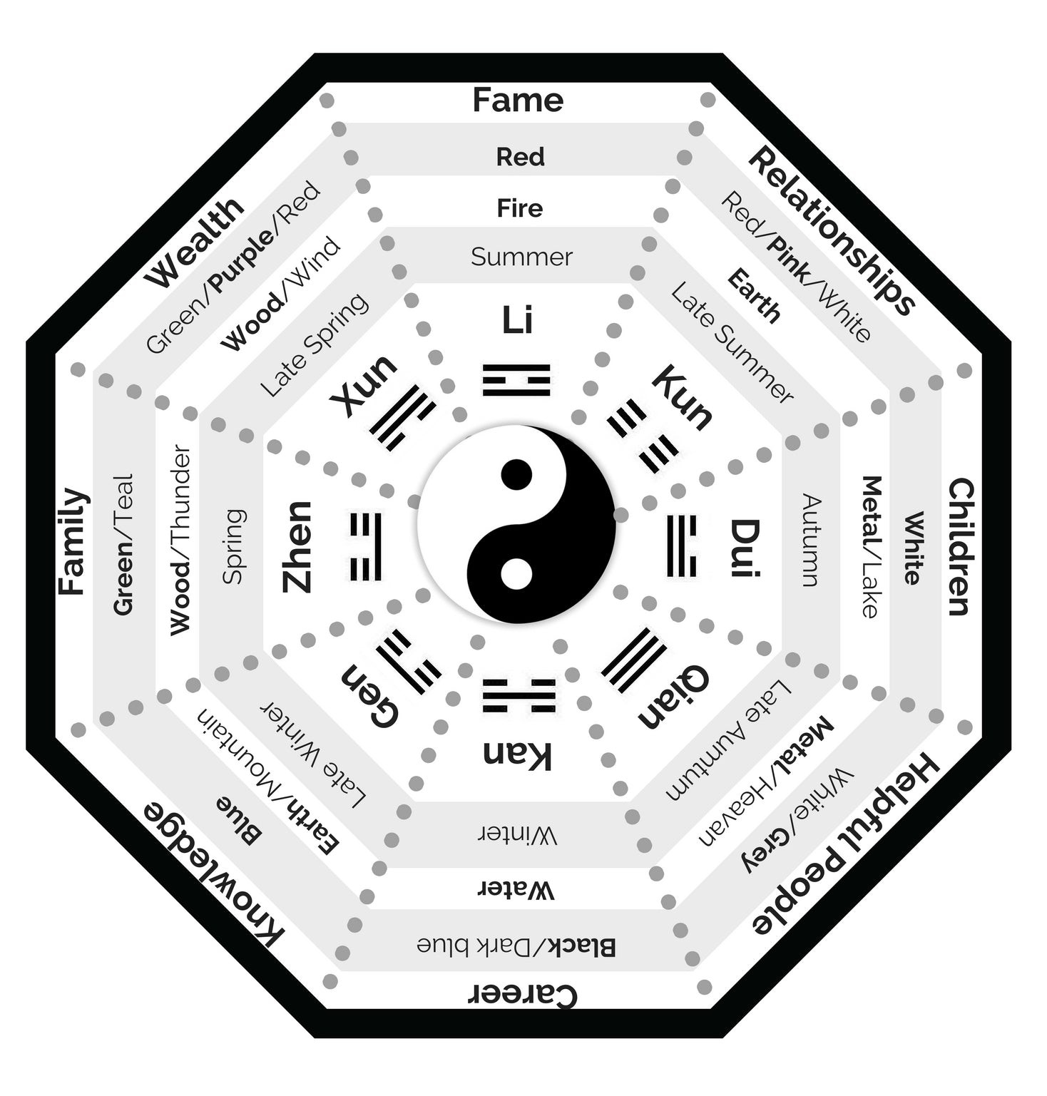 What Is Bagua