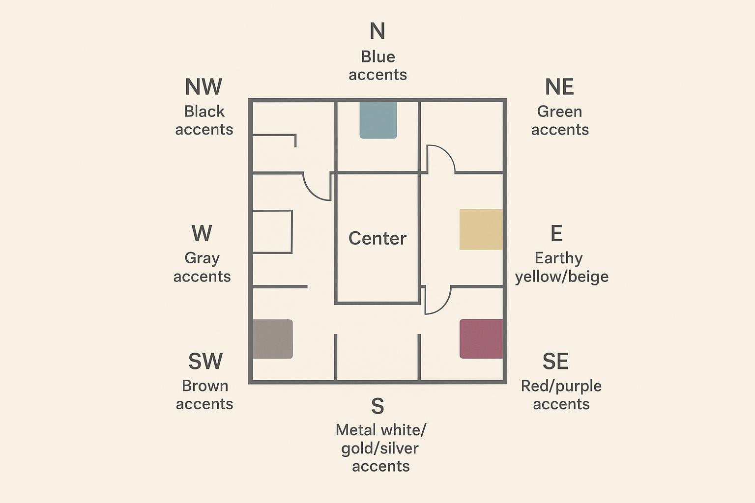 2026 Feng Shui Colors for Wealth Practical Home Placements